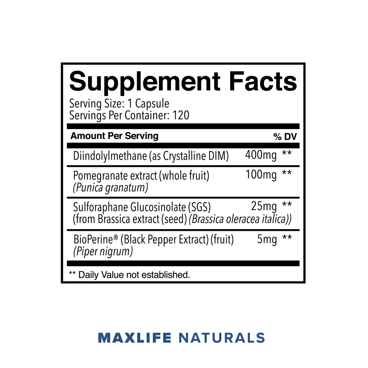 DIM + SGS Hormone Balance