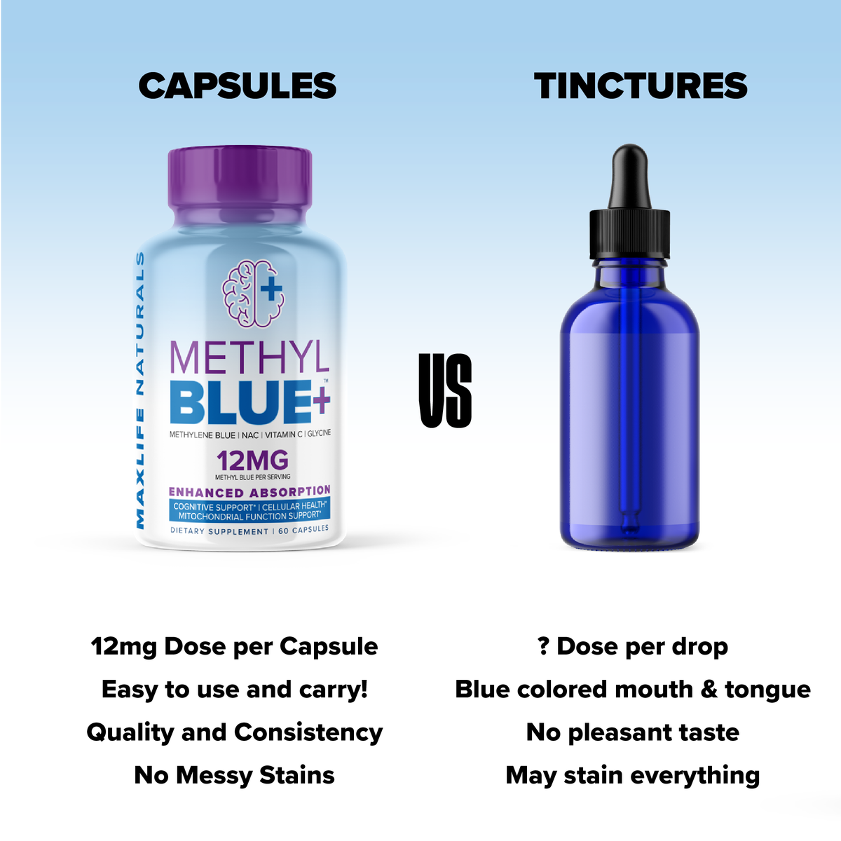 Methyl Blue+