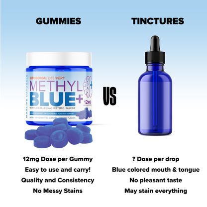 Liposomal Methylene Blue Gummies – 60ct | Enhanced Cellular Energy & Brain Support